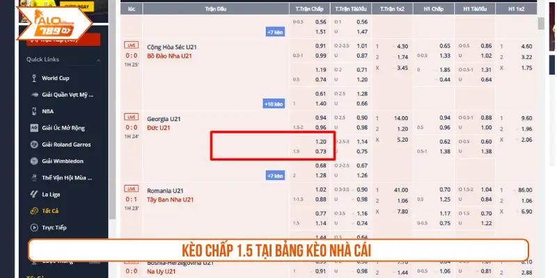 Kèo chấp 1.5 tại bảng kèo nhà cái